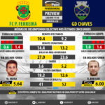 GoalPoint-Preview-Jornada28-Pacos-Chaves-LIGA-NOS-201718-infog
