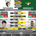 GoalPoint-Preview-Jornada28-Portimonense-Moreirense-LIGA-NOS-201718-infog