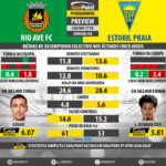 GoalPoint-Preview-Jornada28-RioAve-Estoril-LIGA-NOS-201718-infog
