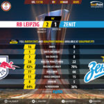 GoalPoint-RB Leipzig-Zenit-Europa-League-201718-90m
