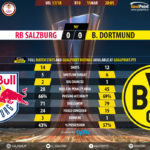 GoalPoint-RB Salzburg-Dortmund-Europa-League-201718-90m