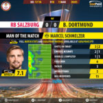 GoalPoint-RB Salzburg-Dortmund-Europa-League-201718-MVP