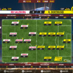GoalPoint-RB Salzburg-Dortmund-Europa-League-201718-Ratings