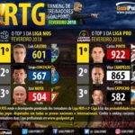 GoalPoint-RTG-Fevereiro-2018-Infog
