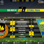 GoalPoint-Rio Ave-Estoril-LIGA-NOS-201718-90m