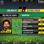 GoalPoint-Rio Ave-Estoril-LIGA-NOS-201718-MVP