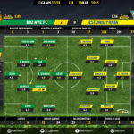 GoalPoint-Rio Ave-Estoril-LIGA-NOS-201718-Ratings