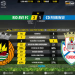 GoalPoint-Rio Ave-Feirense-LIGA-NOS-201718-90m