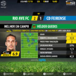 GoalPoint-Rio Ave-Feirense-LIGA-NOS-201718-MVP