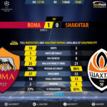 GoalPoint-Roma-Shakhtar-Champions-League-201718-90m