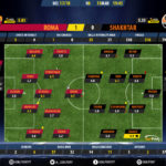 GoalPoint-Roma-Shakhtar-Champions-League-201718-Ratings