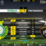 GoalPoint-Setúbal-Portimonense-LIGA-NOS-201718-90m