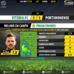 GoalPoint-Setúbal-Portimonense-LIGA-NOS-201718-MVP