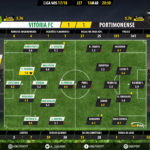 GoalPoint-Setúbal-Portimonense-LIGA-NOS-201718-Ratings