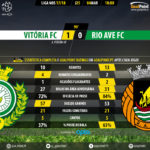 GoalPoint-Setúbal-Rio Ave-LIGA-NOS-201718-90m