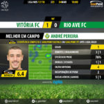 GoalPoint-Setúbal-Rio Ave-LIGA-NOS-201718-MVP