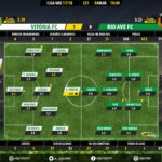 GoalPoint-Setúbal-Rio Ave-LIGA-NOS-201718-Ratings