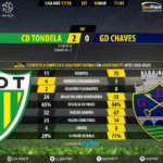GoalPoint-Tondela-Chaves-LIGA-NOS-201718-90m