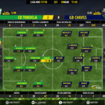 GoalPoint-Tondela-Chaves-LIGA-NOS-201718-Ratings