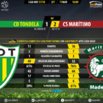 GoalPoint-Tondela-Maritimo-LIGA-NOS-201718-90m