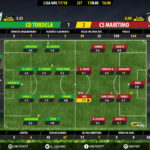 GoalPoint-Tondela-Maritimo-LIGA-NOS-201718-Ratings