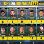 GoalPoint-Tops-Jornada-25-LIGA-NOS-201718-infog