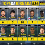 GoalPoint-Tops-Jornada-26-LIGA-NOS-201718-infog