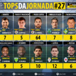 GoalPoint-Tops-Jornada-27-LIGA-NOS-201718-infog