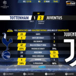 GoalPoint-Tottenham-Juventus-Champions-League-201718-90m