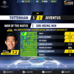 GoalPoint-Tottenham-Juventus-Champions-League-201718-MVP