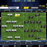GoalPoint-Tottenham-Juventus-Champions-League-201718-Ratings