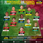 GoalPoint-XI-portugues-Liga-NOS-201718-J27-infog