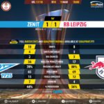 GoalPoint-Zenit-RB Leipzig-Europa-League-201718-90m