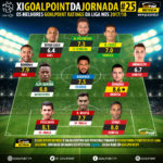 GoalPoint-onze-Liga-NOS-201718-J25-infog