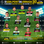 GoalPoint-onze-Liga-NOS-201718-J26-infog