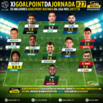 GoalPoint-onze-Liga-NOS-201718-J27-infog