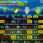 GoalPoiont-Barometro-Z4-Liga-NOS-201718-J26-infog