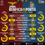 GoalPoint-Antevisão-Benfica-Porto-Liga-NOS-201718-infog