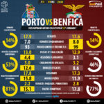 GoalPoint-Antevisão-Porto-Benfica-J12-Liga-NOS-201718-infog
