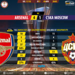 GoalPoint-Arsenal-CSKA-Europa-League-201718-90m