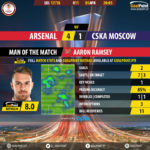 GoalPoint-Arsenal-CSKA-Europa-League-201718-MVP