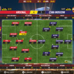 GoalPoint-Arsenal-CSKA-Europa-League-201718-Ratings