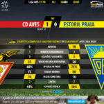 GoalPoint-Aves-Estoril-LIGA-NOS-201718-90m
