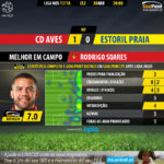 GoalPoint-Aves-Estoril-LIGA-NOS-201718-MVP