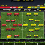 GoalPoint-Aves-Estoril-LIGA-NOS-201718-Ratings
