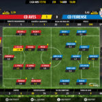 GoalPoint-Aves-Feirense-LIGA-NOS-201718-2-Ratings