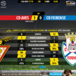 GoalPoint-Aves-Feirense-LIGA-NOS-201718-90m