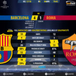 GoalPoint-Barcelona-Roma-Champions-League-201718-90m