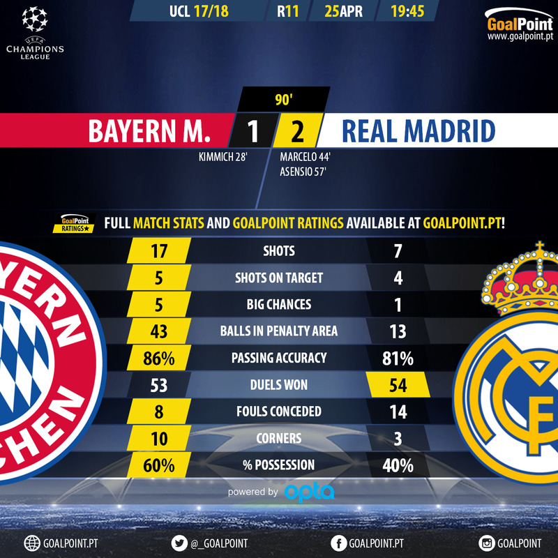 GoalPoint-Bayern-Real Madrid-Champions-League-201718-90m