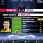 GoalPoint-Bayern-Sevilla-Champions-League-201718-1-MVP